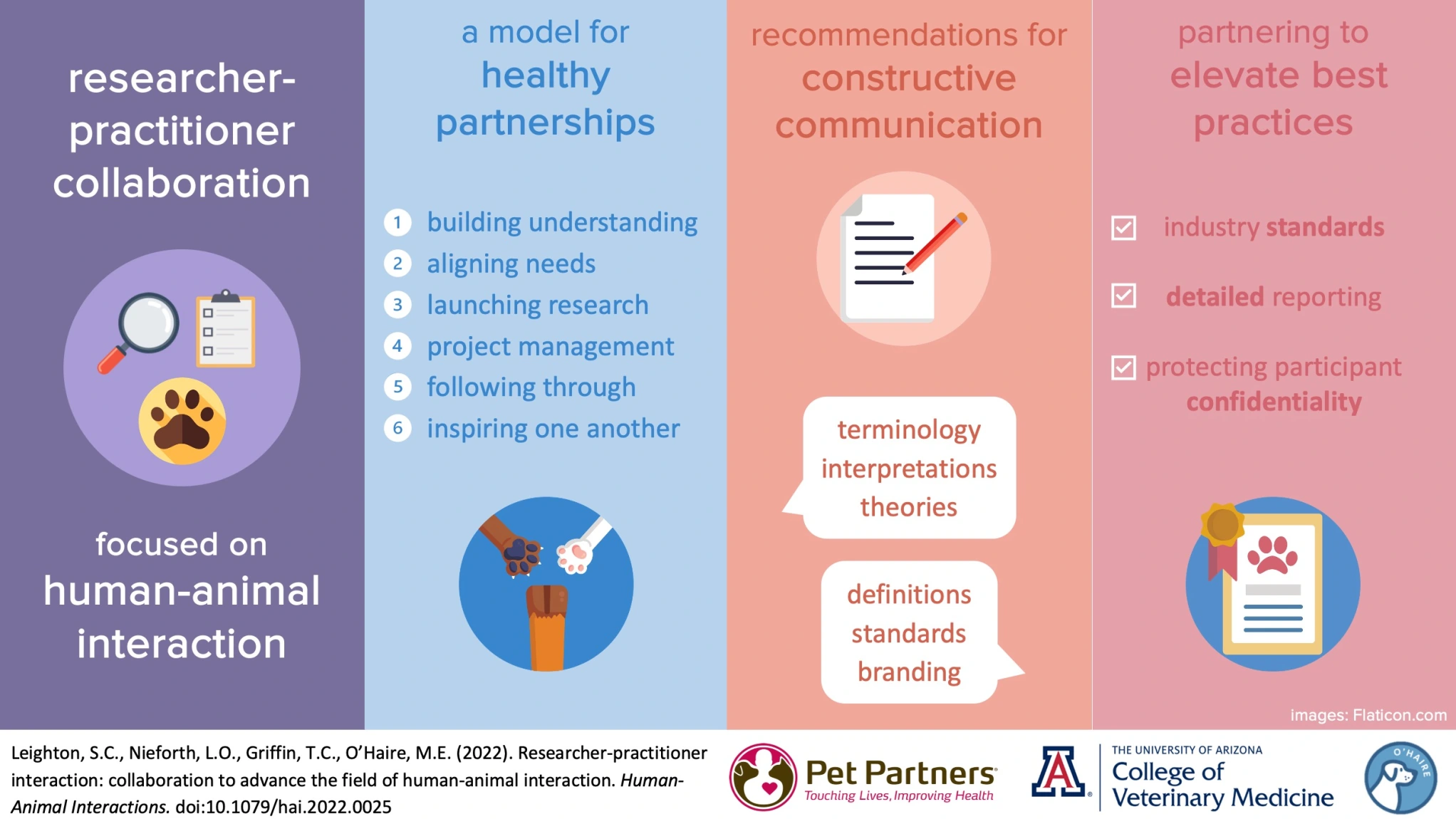 2022_chab_collaboration.webp