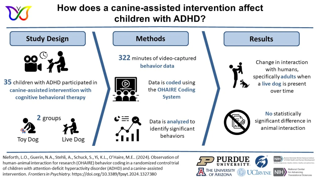 2023_uc-irvine-h-dogs-coding-manuscript-graphical-abstract_final_240227.webp