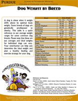 Dog Weight by Breed (PDF)